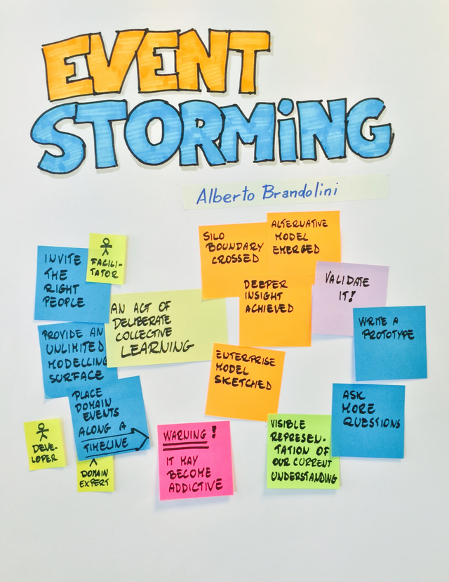 《Introducing EventStorming》